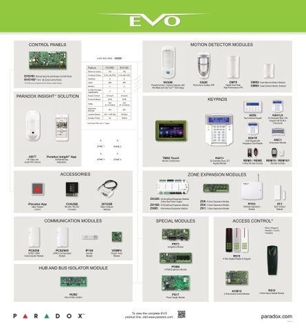 EVO SYSTEM