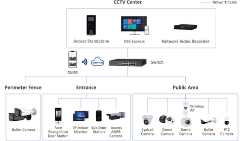 GIẢI PHÁP CĂN HỘ THÔNG MINH