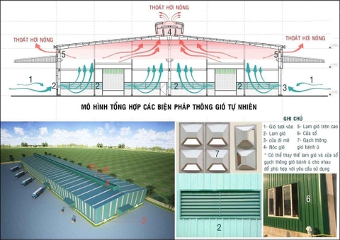 Cách kiểm tra hiệu suất hệ thống thông gió nhà xưởng