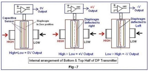 Cách chọn cảm biến chênh áp suất phù hợp với nhu cầu sử dụng