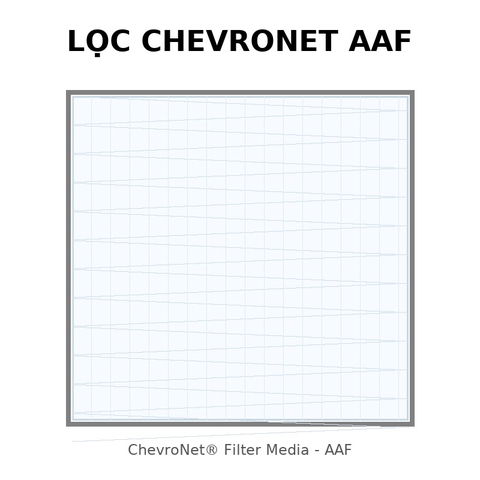 HƯỚNG DẪN LỰA CHỌN LỌC CHEVRONET AAF CHO AHU/FCU