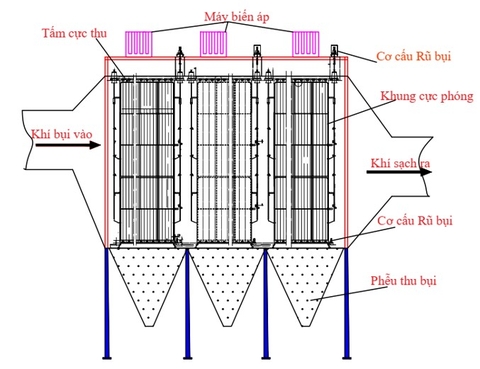 Cách kiểm tra hiệu suất bộ lọc tĩnh điện ESP