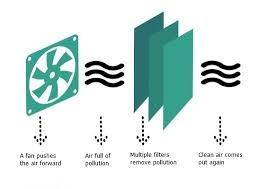 Energy-saving Air Filter