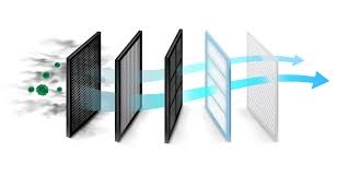 Air Filtration System