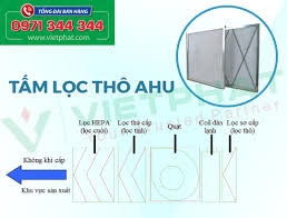 Bộ lọc AHU