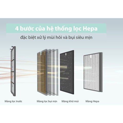 Bộ lọc HEPA cho máy lạnh chính xác