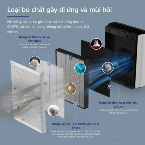 Cách vệ sinh bộ lọc khí cho máy lạnh chính xác