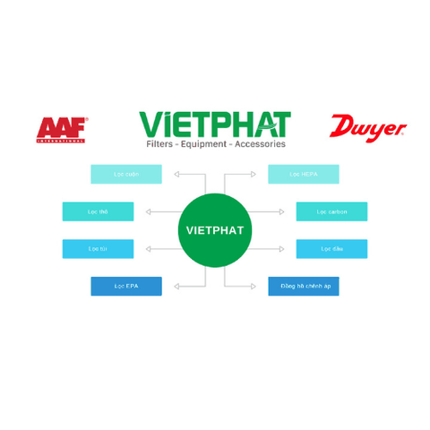 Phân phối lọc AAF chính hãng