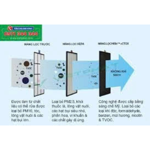 Bộ lọc tĩnh điện ESP đạt chuẩn EN 1822