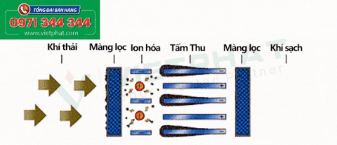 Bộ lọc tĩnh điện ESP xử lý khí thải