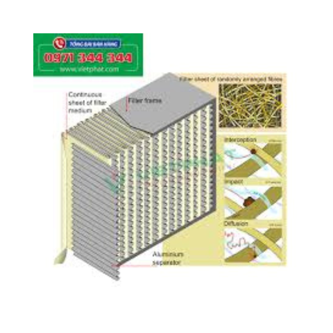 Bộ lọc khí AAF cho ngành sản xuất thực phẩm