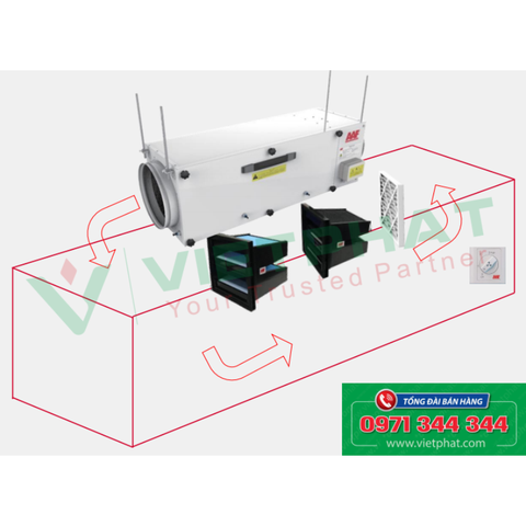 Công ty Cổ Phần Kỹ thuật Việt Phát nhà cung cấp thiết bị lọc khí cho bệnh viện