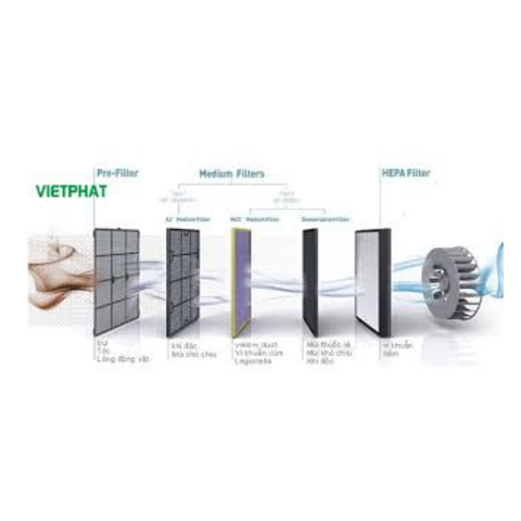 Bộ lọc HEPA chịu nhiệt kháng hóa chất