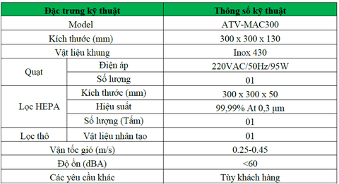 Hiệu suất lọc FFU treo trần