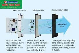 Tiêu chuẩn EN 1822 và lọc HEPA