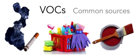 Loại bỏ VOCs bằng tấm lọc không khí
