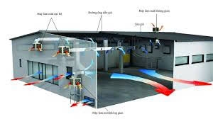 Hệ thống thông gió nhà xưởng đạt tiêu chuẩn