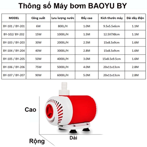 Máy Bơm Bể Cá Baoyu BY 101|102| 103| 104| 105| 106| 107|108|109