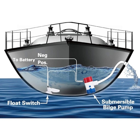 Máy Bơm Ship Đen USA 12V - 200W; 24V - 240W | 12V - 300W; 24V - 350W
