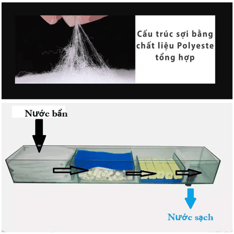BÔNG LỌC NƯỚC BỂ CÁ - VẬT LIỆU LỌC BỂ CÁ