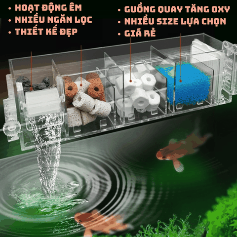 Bộ Lọc Tràn Trên Tích Hợp Thác KÈM MÁY BƠM VÀ VẬT LIỆU LỌC JENECA GD-15/ GD-16/ GD-17/ GD-18/ GD-19