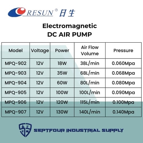 RESUN MPQ - 902 903 904 905 906 MÁY SỦI OXY CHẠY BẰNG ẮC QUY 12V[TẶNG DÂY VÀ ĐÁ SỦI]
