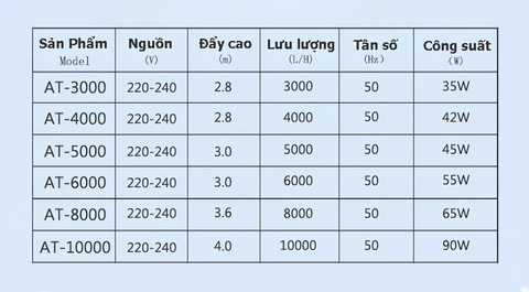 Máy Bơm Hồ Cá Atman AT3000 AT4000 AT5000 AT6000 2 Trong 1 Chính Hãng, Siêu Bền, Tiết Kiệm Điện