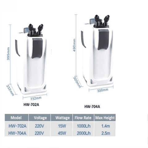 Lọc Thùng Hãng Sunsun HW-702A, HW-704A Cho Hồ Cá Cảnh