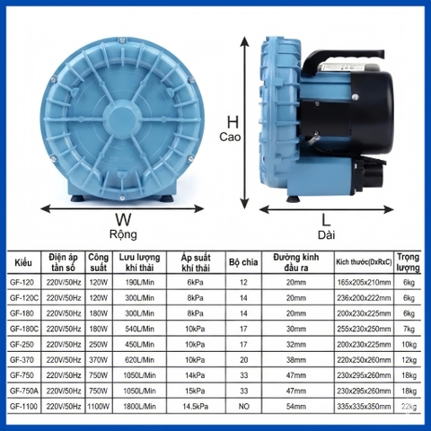 Máy Thổi Khí Oxy Resun GF120 GF180 GF250 GF370 GF750 GF1100 Công Suất Lớn