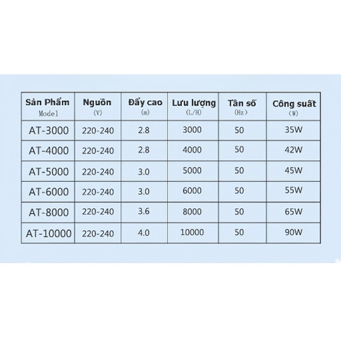 Máy Bơm Hồ Cá Atman AT3000 AT4000 AT5000 AT6000 2 Trong 1 Chính Hãng, Siêu Bền, Tiết Kiệm Điện