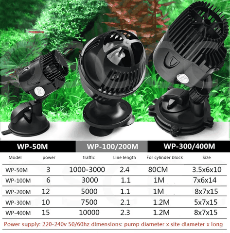 Máy thổi luồng Sobo WP-100