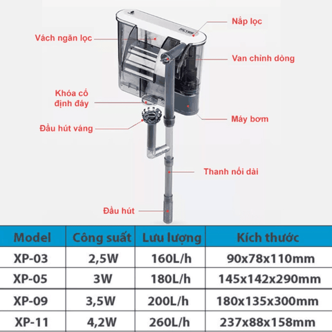 MÁY LỌC THÁC TREO JENECA XP 06 | XP 09 CHO HỒ CÁ CẢNH