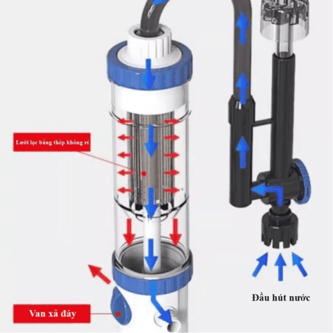 Lọc treo Sunsun YBF 600 cho bể cá cảnh có khoang lắng phân, hút mặt và hút đáy, hoạt động êm