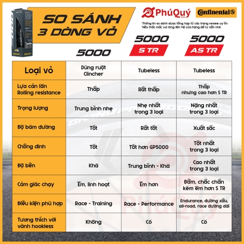 Vỏ gấp 700x25c ĐEN Continental 5000 STR Grand Prix Tubeless