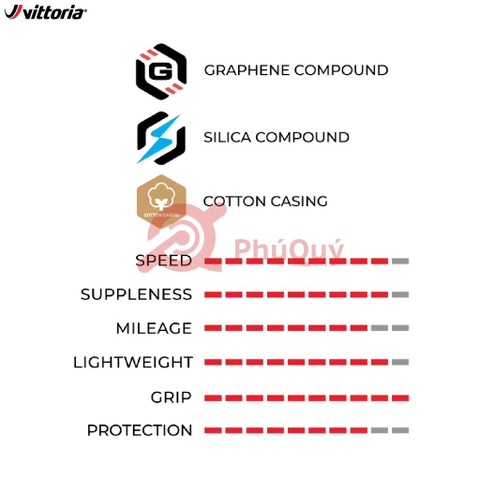 Vỏ Vittoria Corsa Pro 700x28c xài ruột & Tubeless