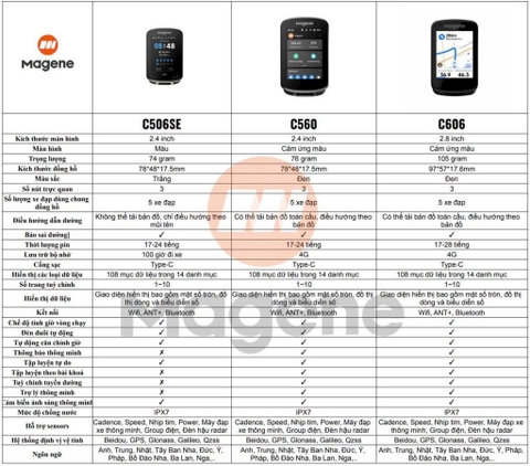 Đồng Hồ Magene C606 GPS Thông Minh