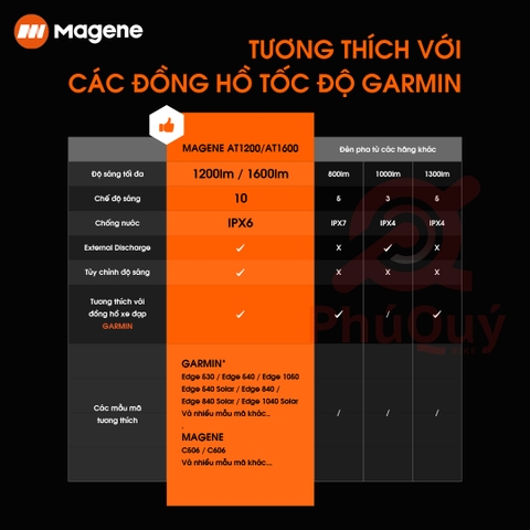 Đèn Pha Thông Minh Magene