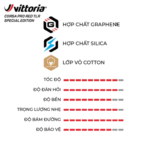 Vỏ VITTORIA CORSA PRO RED SPECIAL EDITION 700X28C