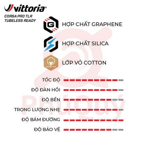 Vỏ Vittoria Corsa Pro Tubeless Hộp Đỏ 700X30C Hông Vàng G2.0 (VAT)