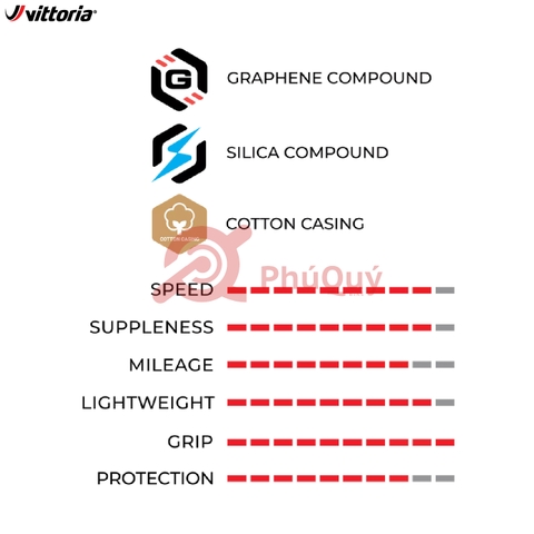Vỏ Vittoria Corsa Pro 700x26c xài ruột & Tubeless