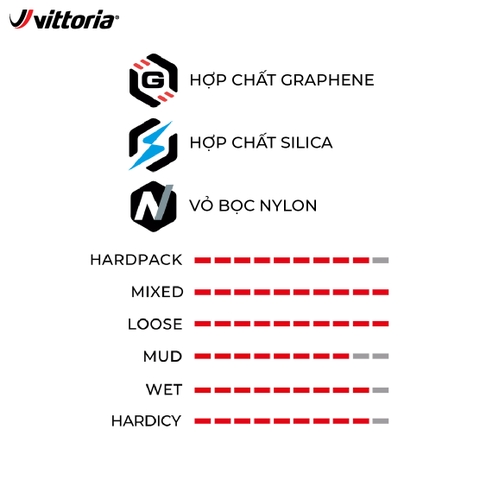 Vỏ Vittoria Mazza Race 29x2.40 Enduro Full Black (VAT)