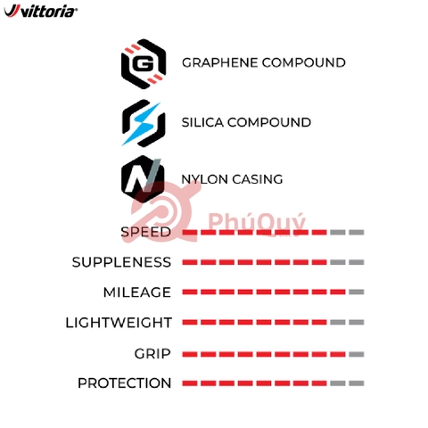 Vỏ TUBELESS 700x24c 700x26c Vittoria CORSA NEXT Graphene 2.0