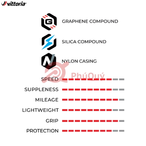 Vỏ Gấp 700x24c 700x26c Vittoria CORSA NEXT Graphene 2.0