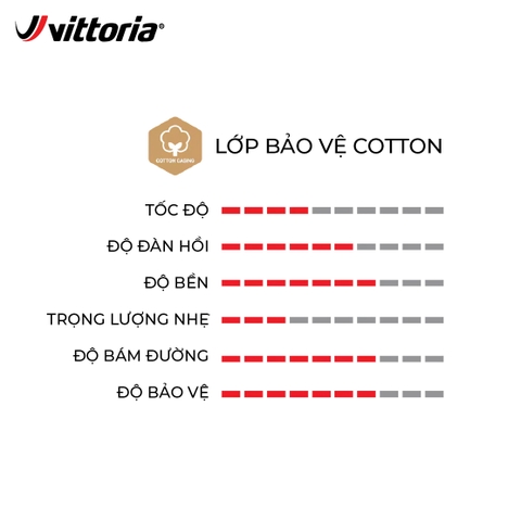 Vỏ BoZo Vittoria Tubular Rally 700x25 HÔNG ĐEN ( VAT )