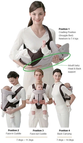 Địu Combi Ninna 4 tư thế sử dụng từ sơ sinh đến lớn