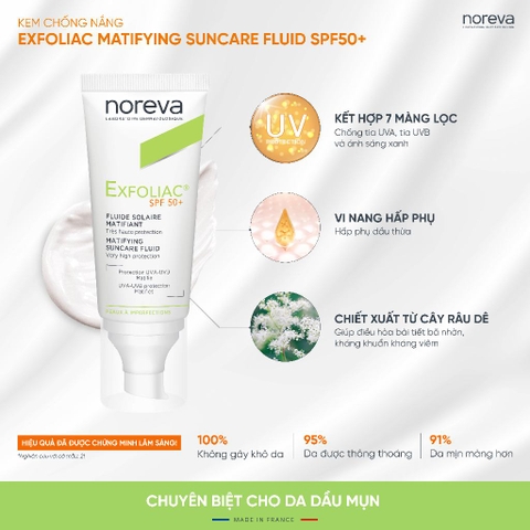 Kem Chống Nắng Dành Cho Da Dầu Mụn Noreva Exfoliac Matifying Suncare Fluid Spf50+ 40ml