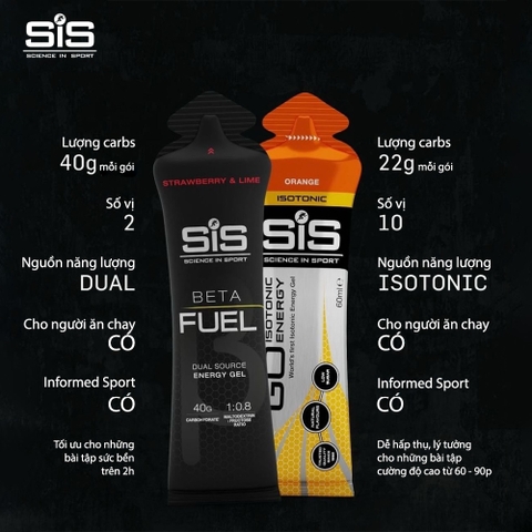 Gel Năng Lượng SiS Gel Beta Fuel  60ml - 160kcal