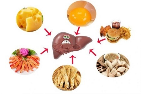 Viêm Gan A Và Viêm Gan B Cách Nhận Biết Và Phân Biệt