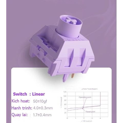 Công tắc Switch bàn phím cơ Switch Ice Cream Purple - Kailh x Monsgeek  (Linear switch)