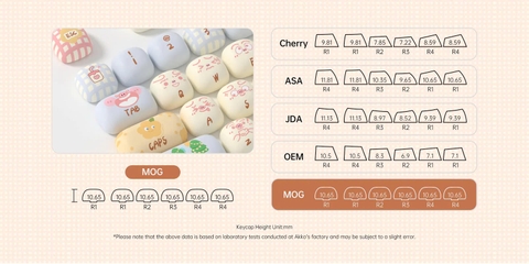 Bộ AKKO Keycap set – Piggy Party Cute (PBT Dye-subbed / MOG profile / 139 nút)